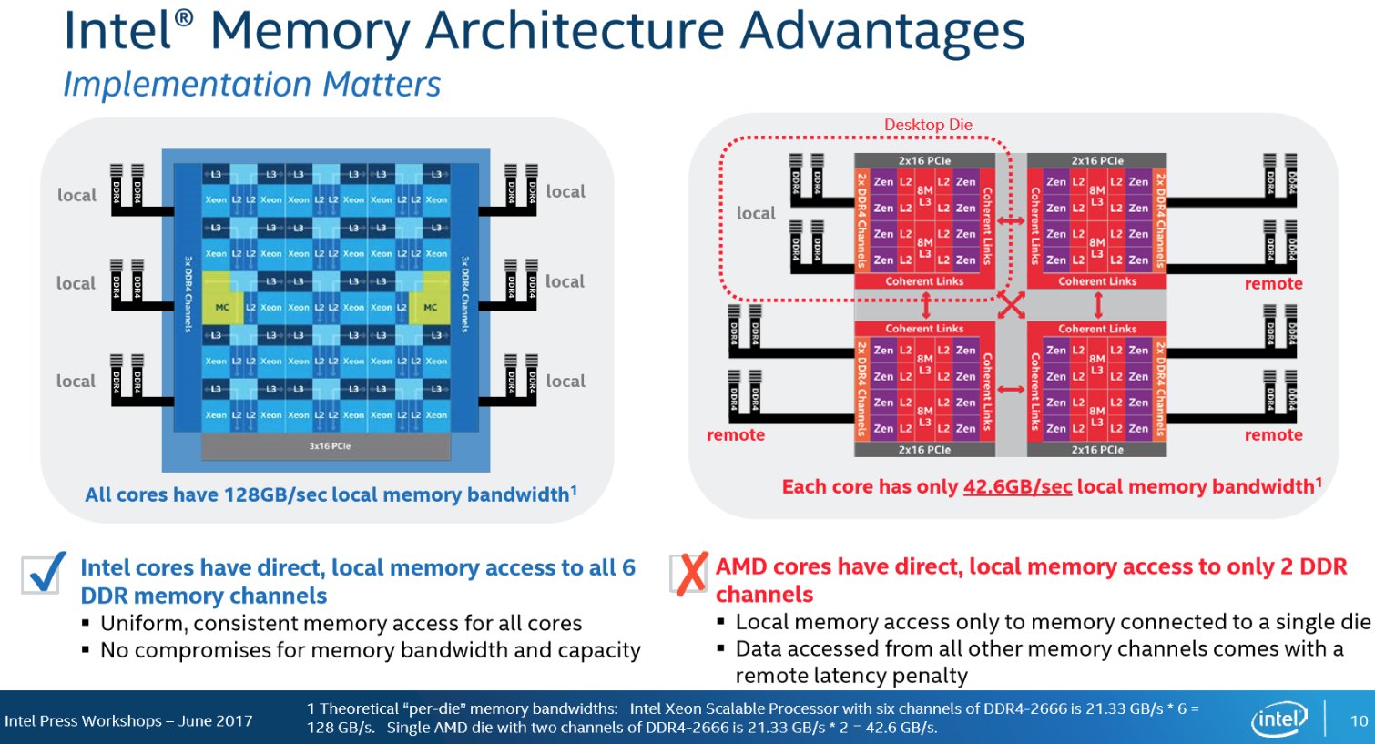 Image 7 : Intel détruit les processeurs Naples d'AMD dans une présentation : best-of des critiques