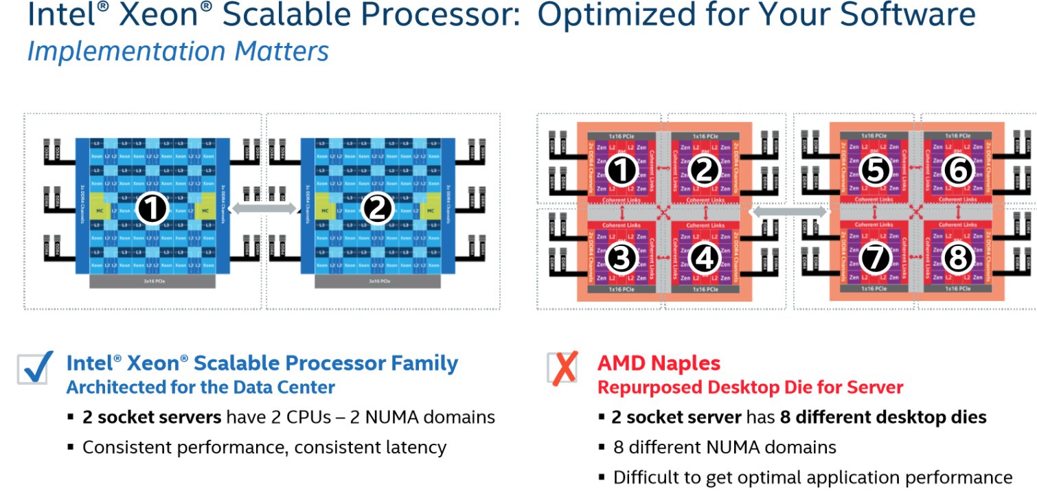 Image 8 : Intel détruit les processeurs Naples d'AMD dans une présentation : best-of des critiques