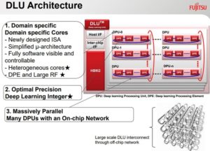 Image 2 : Processeur DLU : Fujitsu promet 10 fois plus d'efficacité pour l'intelligence artificielle