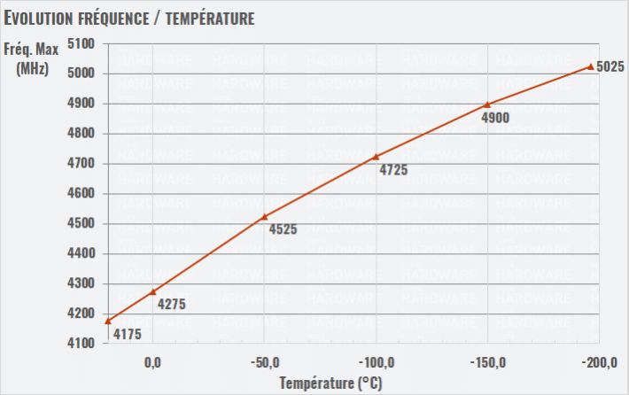 Le processeur Ryzen 5 4500 passe sous la barre des 100€