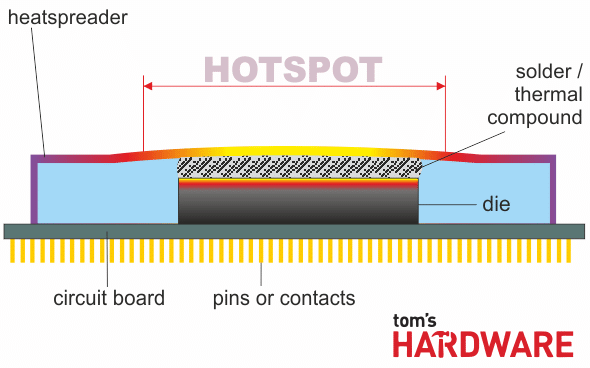 Guide pour choisir la pâte thermique processeur - TopTier