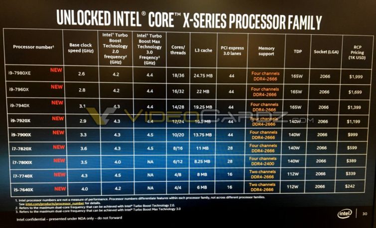 Image 1 : Core i9-7980XE : toutes les caractéristiques, jusqu'à 4,4 GHz et 24,75 Mo de L3