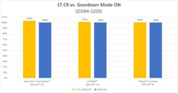 Image 3 : Test : Timings ou fréquences, quelles options pour la DDR4 de son PC Ryzen ?