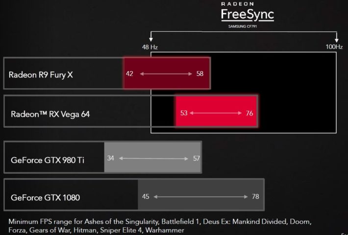 Image 6 : AMD lance les Radeon RX Vega 64 et RX Vega 56 : 400 et 500 dollars, dispo le 14 août