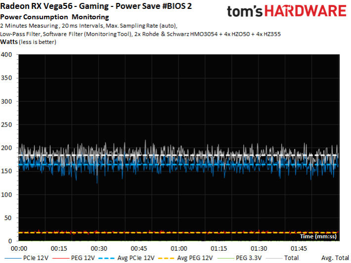Image 140 : Radeon RX Vega 64 et 56 : notre test complet