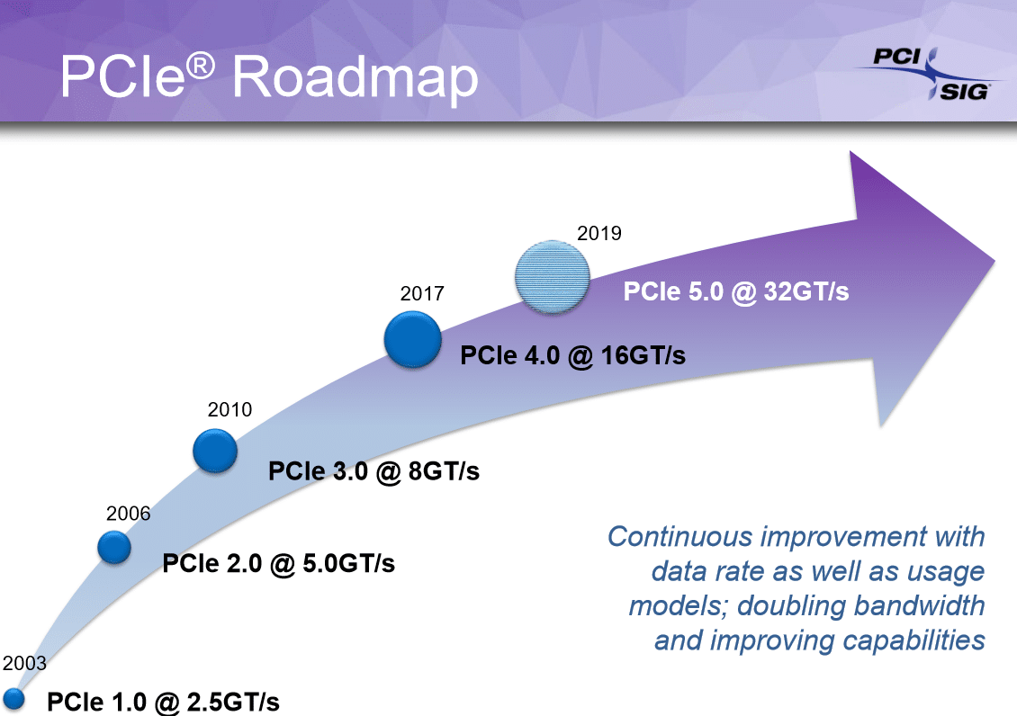 Image 1 : PCI Express 4.0 en 2017 et 5.0 en 2019 : tous les plans du PCI-SIG