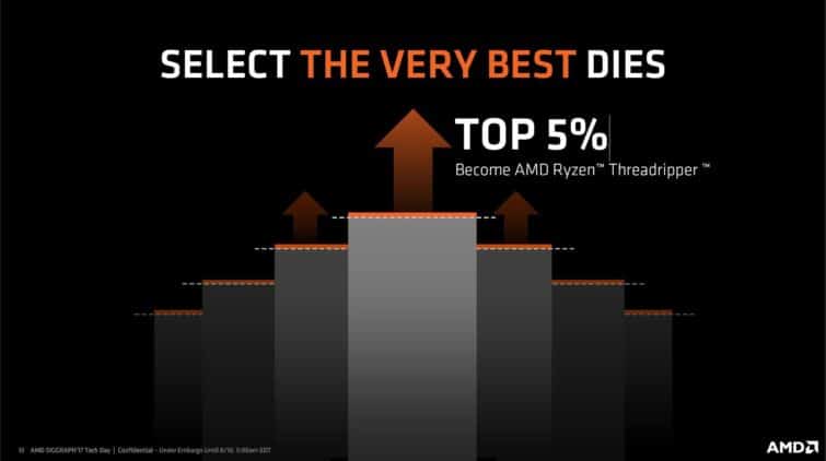 Image 1 : Ryzen Threadripper : uniquement le top 5 % de la production d'AMD