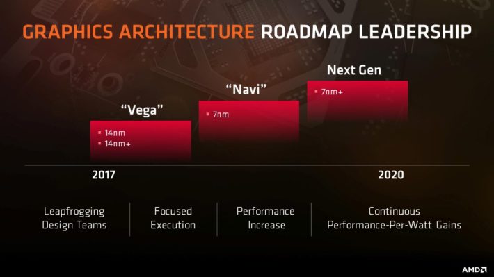 Image 1 : Navi : première apparition du GPU gfx10 d'AMD dans les pilotes Linux