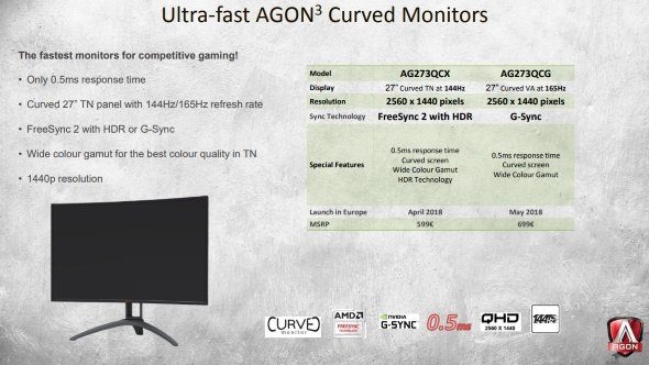 Image 1 : Agon 3 : premiers écrans FreeSync 2 HDR et G-Sync HDR d'AOC en 2018