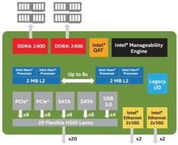 Image 1 : Tous les Atom C3000 d'Intel : 16 coeurs à 2,1 GHz pour les serveurs
