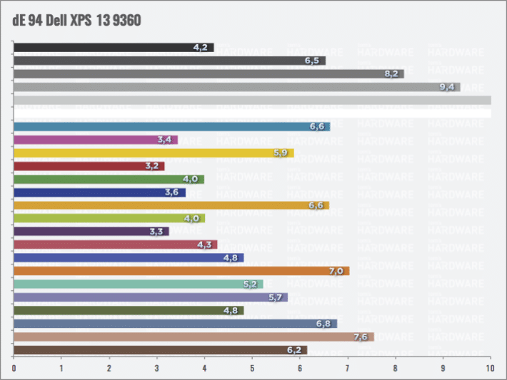 Image 7 : Test Ultrabook : comparatif de 24 PC ultraportables