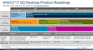 Image 2 : Intel Coffee Lake : deux architectures en 2017 et 2018, caractéristiques des chipsets 300