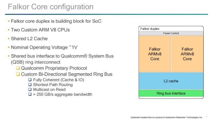 Image 2 : Falkor : 48 coeurs ARMv8 Qualcomm personnalisés pour le cloud