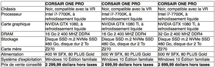 Image 2 : Corsair One Pro : une nouvelle version armée d'une GeForce GTX 1080 Ti