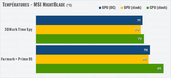 Image 1 : Test : MSI Nightblade MI3, le mini-PC prêt à évoluer