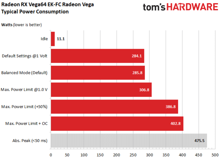 Image 1 : Test : étude de la RX Vega 64 sous watercooling extrême