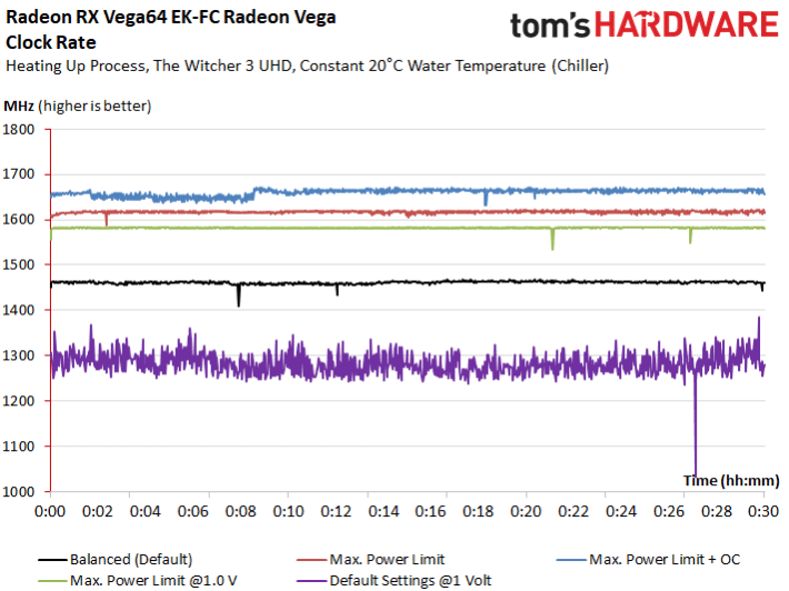 Image 3 : Test : étude de la RX Vega 64 sous watercooling extrême