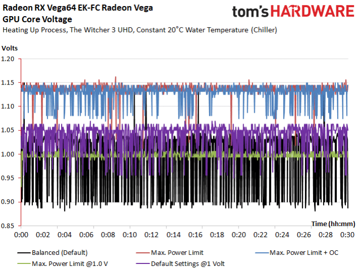 Image 1 : Test : étude de la RX Vega 64 sous watercooling extrême