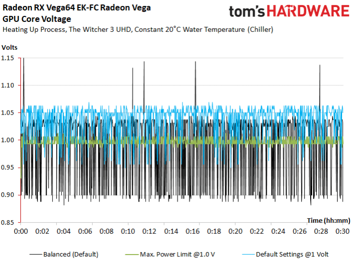 Image 2 : Test : étude de la RX Vega 64 sous watercooling extrême