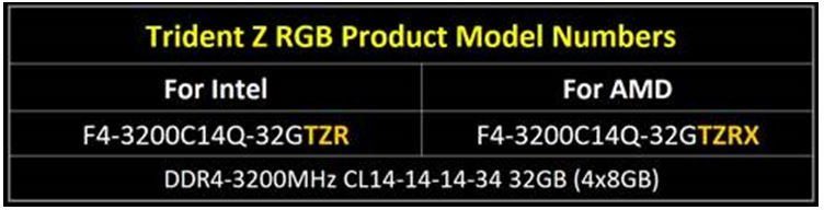Image 3 : Nouvelles DDR4 G.Skill pour Ryzen et Threadripper, jusqu'à 3200 MHz