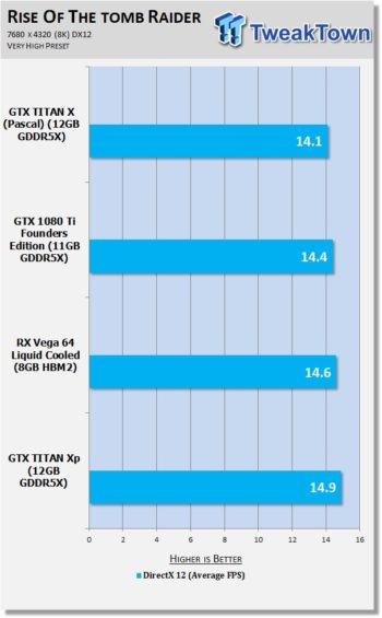 Image 2 : Premiers benchmarks GPU en 8K : est-ce vraiment utile de quadrupler la 4K ?