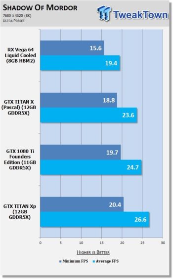 Image 1 : Premiers benchmarks GPU en 8K : est-ce vraiment utile de quadrupler la 4K ?