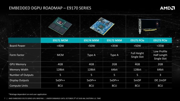 Image 1 : Vidéo : Radeon E9170, premiers GPU AMD Polaris MCM, jusqu'à 1,2 TFLOPS