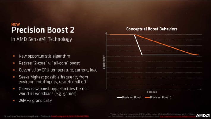 Image 2 : AMD dévoile ses Ryzen Mobile et unifie les architectures Zen et Vega
