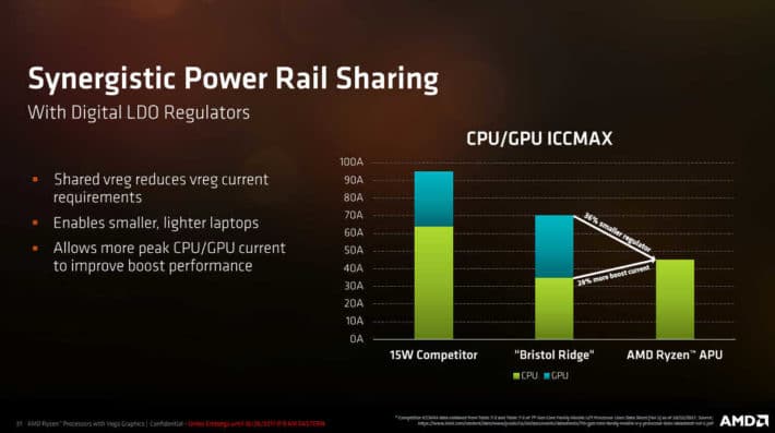 Image 6 : AMD dévoile ses Ryzen Mobile et unifie les architectures Zen et Vega