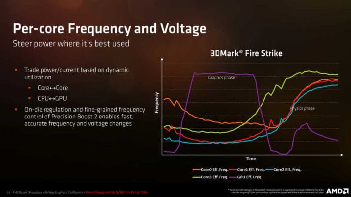 Image 4 : AMD dévoile ses Ryzen Mobile et unifie les architectures Zen et Vega