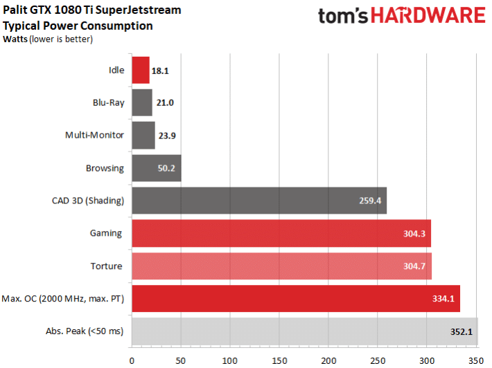 Image 11 : Comparatif : les meilleures GeForce GTX 1080 Ti