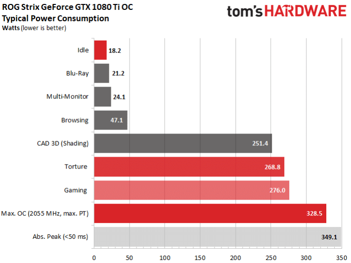 Image 285 : Comparatif : les meilleures GeForce GTX 1080 Ti