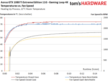 Image 83 : Comparatif : les meilleures GeForce GTX 1080 Ti