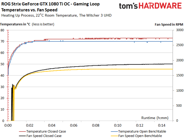 Image 297 : Comparatif : les meilleures GeForce GTX 1080 Ti