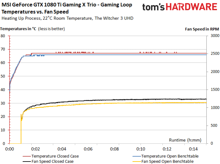 Image 324 : Comparatif : les meilleures GeForce GTX 1080 Ti