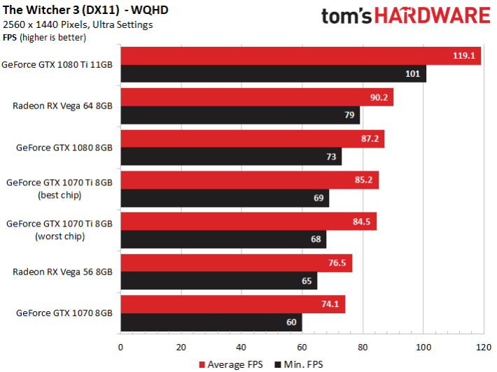 Image 17 : Comparatif : neuf GeForce GTX 1070 Ti en test