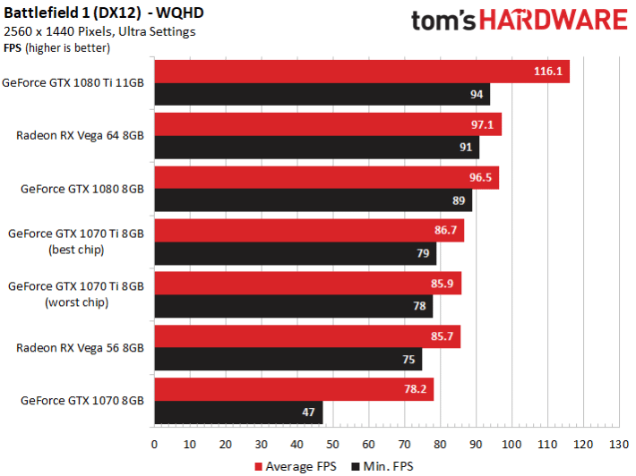 Image 16 : Comparatif : neuf GeForce GTX 1070 Ti en test