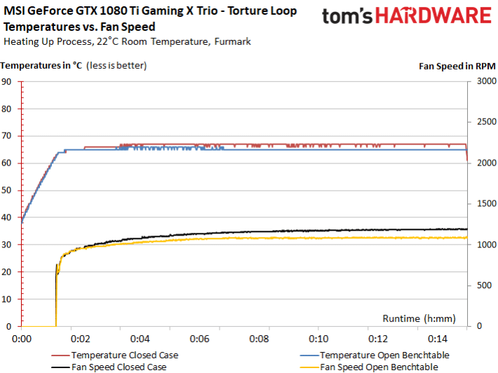 Image 25 : Comparatif : les meilleures GeForce GTX 1080 Ti