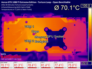 Image 36 : Comparatif : les meilleures GeForce GTX 1080 Ti