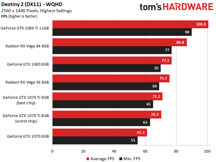 Image 12 : Comparatif : neuf GeForce GTX 1070 Ti en test