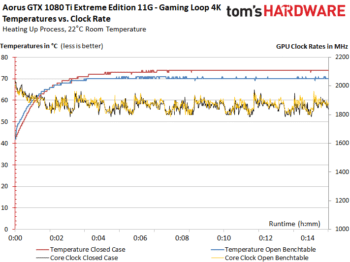 Image 76 : Comparatif : les meilleures GeForce GTX 1080 Ti