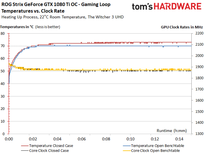 Image 291 : Comparatif : les meilleures GeForce GTX 1080 Ti