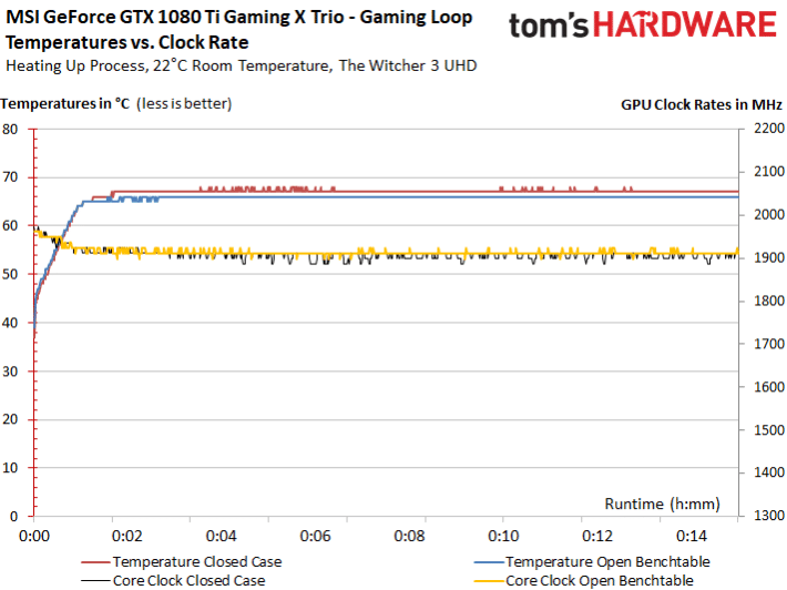 Image 318 : Comparatif : les meilleures GeForce GTX 1080 Ti