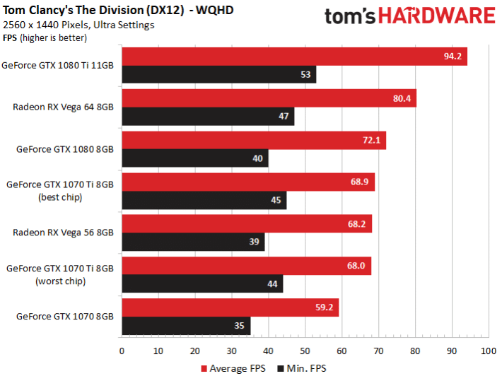 Image 13 : Comparatif : neuf GeForce GTX 1070 Ti en test