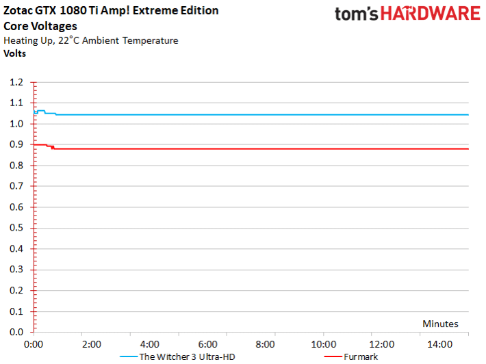 Image 184 : Comparatif : les meilleures GeForce GTX 1080 Ti
