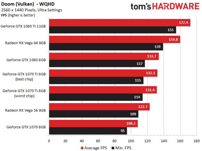 Image 11 : Comparatif : neuf GeForce GTX 1070 Ti en test