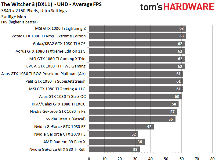 Image 36 : Comparatif : les meilleures GeForce GTX 1080 Ti