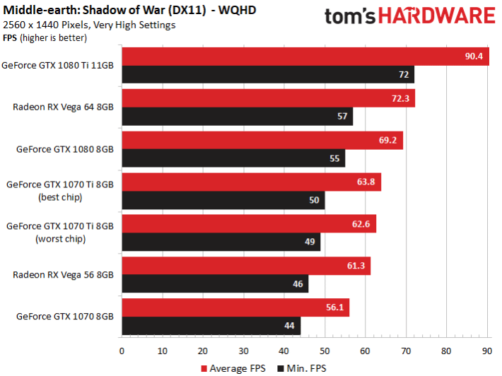 Image 15 : Comparatif : neuf GeForce GTX 1070 Ti en test