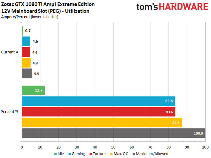 Image 191 : Comparatif : les meilleures GeForce GTX 1080 Ti