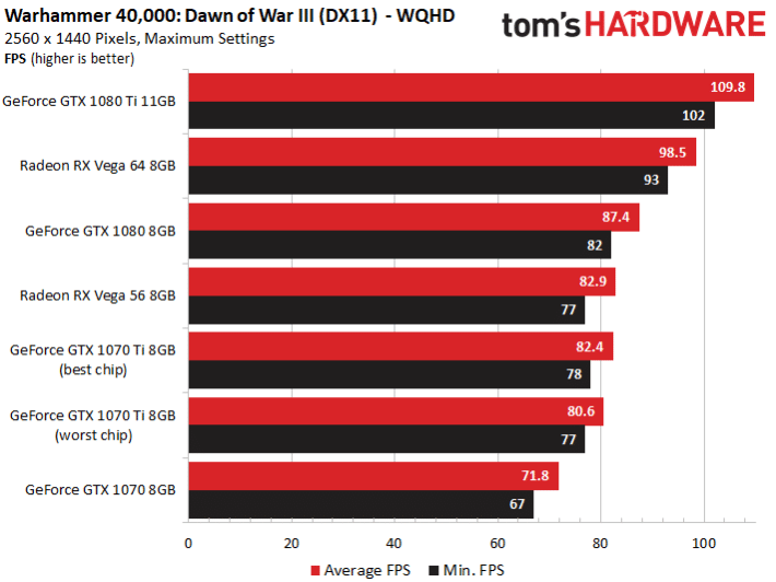 Image 10 : Comparatif : neuf GeForce GTX 1070 Ti en test